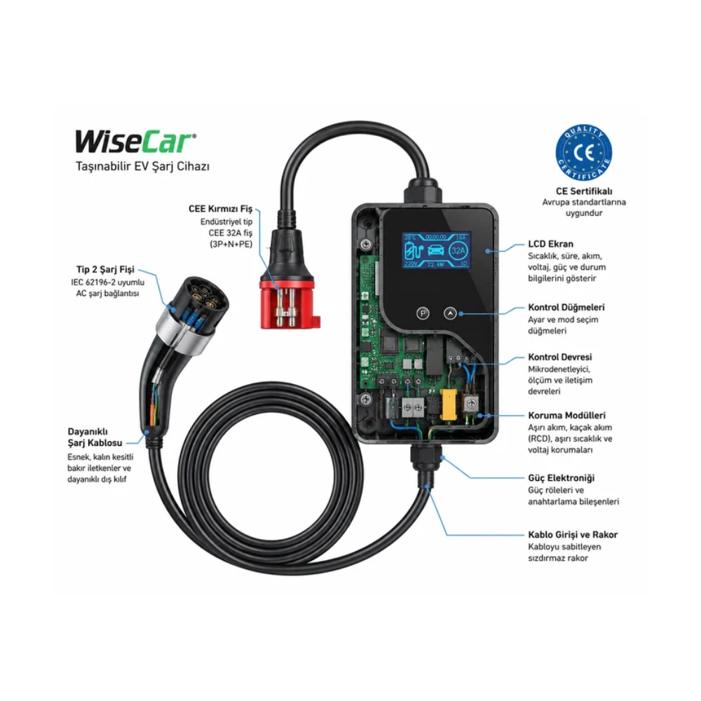 WiseCar WTP3 22 & 11 KW Taşınabilir Akıllı Elektrikli Araç Şarj Cihazı - Görsel 3